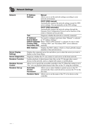 Page 4242 GB
Network Settings 
Network IP Address 
SettingsManual
Allows you to set the network settings according to your 
network environment. 
DHCP (DNS manual)
Automatically acquires the network settings except for DNS 
server settings. You can manually set the DNS settings.
DHCP (DNS automatic)
Automatically acquires the network settings through the 
Dynamic Host Configuration Protocol server function of the 
router or Internet service provider.
TestDiagnoses whether the network is correctly connected.
IP...