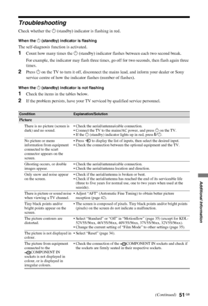 Page 5151 GB
C:\Documents and Settings\Dolors\Mis documentos\€9\EX2L_CORREC 
PARAL\11_UK_EX2L\@ADD.fmmasterpage:Left
KDL-52/46/40/37/32V5500
x-xxx-xxx-xx(x)
Additional Information
Troubleshooting
Check whether the 1 (standby) indicator is flashing in red.
When the 1 (standby) indicator is flashing
The self-diagnosis function is activated. 
1Count how many times the 1 (standby) indicator flashes between each two second break.
For example, the indicator may flash three times, go off for two seconds, then flash...