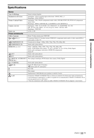 Page 1111FR
Spécifications
Norme
Type d’affichage
Ecran à cristaux liquides
Standard de télévisionAnalogique : Selon le pays/la région sélectionné : B/G/H, D/K, L, I
Numérique : DVB-T/DVB-C
Norme Couleur/VidéoAnalogique : PAL, PAL60 (uniquement entrée vidéo), SECAM, NTSC3.58, NTSC4.43 (uniquement 
entrée vidéo)
Numérique : MPEG-2 MP@ML/HL, H.264/MPEG-4 AVC MP/HP@L4
Canaux couvertsAnalogique : VHF : E2–E12/UHF : E21–E69/CATV : S1–S20/HYPER : S21–S41
D/K : R1–R12, R21–R69/L : F2–F10, B–Q, F21–F69/I : UHF B21–B69...