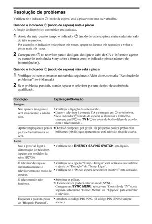 Page 102
10PT
Resolução de problemas
Verifique se o indicador 1 (modo de espera) está a piscar com uma luz vermelha.
Quando o indicador  1 (modo de espera) está a piscar
A função de diagnóstico automático está activada. 
1Anote durante quanto tempo o indicador  1 (modo de espera) pisca entre cada intervalo 
de três segundos.
Por exemplo, o indicador pode piscar três vezes, apagar-se durante três segundos e voltar a 
piscar mais três vezes.
2Carregue em  1 no televisor para o desligar, desligue o cabo de CA e...