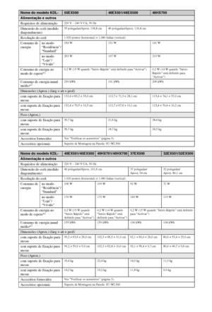 Page 10412PT
Nome do modelo KDL-55EX50046EX501/46EX50046HX700
Alimentação e outros
Requisitos de alimentação
220 V – 240 V CA, 50 Hz
Dimensão do ecrã (medido 
diagonalmente)55 polegadas/Aprox. 138,8 cm 46 polegadas/Aprox. 116,8 cm
Resolução do ecrã1.920 pontos (horizontal) × 1.080 linhas (vertical)
Consumo de 
energiano modo 
“Residência”/
“Standard”164 W 131 W 141 W
no modo 
“Loja”/
“Vívido”263 W 197 W 210 W
Consumo de energia no 
modo de espera*10,2 W (15 W quando “Início Rápido” está definido para “Activar”)...