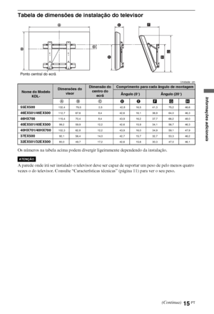 Page 10715PT
Tabela de dimensões de instalação do televisor
Unidade: cm
Os números na tabela acima podem divergir ligeiramente dependendo da instalação.
A parede onde irá ser instalado o televisor deve ser capaz de suportar um peso de pelo menos quatro 
vezes o do televisor. Consulte “Características técnicas” (página 11) para ver o seu peso.
Nome do Modelo 
KDL-Dimensões do 
visorDimensão do 
centro do 
ecrãComprimento para cada ângulo de montagem
Ângulo (0°)Ângulo (20°)
AB CDEFGH
55EX500
132,4  79,5   2,5...