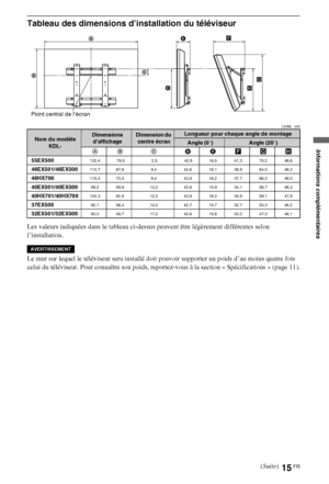 Page 1515FR
Tableau des dimensions d’installation du téléviseur
Unité : cm
Les valeurs indiquées dans le tableau ci-dessus peuvent être légèrement différentes selon 
l’installation.
Le mur sur lequel le téléviseur sera installé doit pouvoir supporter un poids d’au moins quatre fois 
celui du téléviseur. Pour connaître son poids, reportez-vous à la section « Spécifications » (page 11).
Nom du modèle 
KDL-Dimensions 
d’affichageDimension du 
centre écranLongueur pour chaque angle de montage
Angle (0°)Angle (20°)...