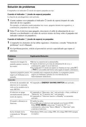 Page 28
10ES
Solución de problemas
Compruebe si el indicador 1 (modo de espera) parpadea en rojo.
Cuando el indicador  1 (modo de espera) parpadea
La función de autodiagnóstico está activada. 
1Cuente cuántas veces parpadea el indicador  1 (modo de espera) después de cada 
intervalo de tres segundos.
Por ejemplo, el indicador puede parpadear tres veces, apagarse durante tres segundos y, a 
continuación, parpadear tres veces más.
2Pulse  1 en el televisor para apagarlo, desconecte el cable de alimentación de ca...