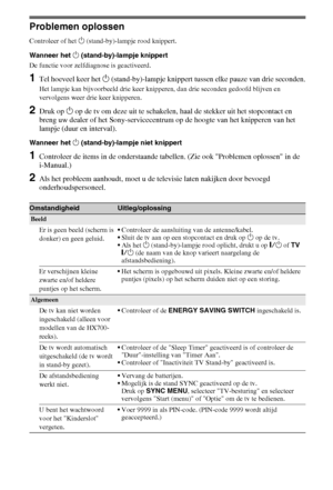 Page 46
10NL
Problemen oplossen
Controleer of het 1 (stand-by)-lampje rood knippert.
Wanneer het  1 (stand-by)-lampje knippert
De functie voor zelfdiagnose is geactiveerd. 
1Tel hoeveel keer het  1 (stand-by)-lampje knippert tussen elke pauze van drie seconden.
Het lampje kan bijvoorbeeld drie keer knipperen, dan drie seconden gedoofd blijven en 
vervolgens weer drie keer knipperen.
2Druk op  1 op de tv om deze uit te schakelen, haal de stekker uit het stopcontact en 
breng uw dealer of het Sony-servicecentrum...