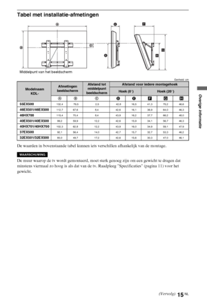 Page 5115NL
Tabel met installatie-afmetingen
Eenheid: cm
De waarden in bovenstaande tabel kunnen iets verschillen afhankelijk van de montage.
De muur waarop de tv wordt gemonteerd, moet sterk genoeg zijn om een gewicht te dragen dat 
minstens viermaal zo hoog is als dat van de tv. Raadpleeg Specificaties (pagina 11) voor het 
gewicht.
Modelnaam 
KDL-Afmetingen 
beeldschermAfstand tot 
middelpunt 
beeldschermAfstand voor iedere montagehoek
Hoek (0°)Hoek (20°)
AB CDEFGH
55EX500
132,4  79,5   2,5  42,8  16,5 41,3...