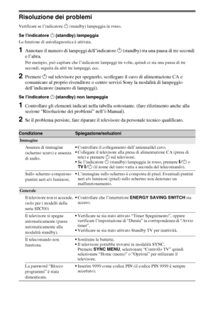 Page 64
10IT
Risoluzione dei problemi
Verificare se l’indicatore 1 (standby) lampeggia in rosso.
Se l’indicatore  1 (standby) lampeggia
La funzione di autodiagnostica è attivata. 
1Annotare il numero di lampeggi dell’indicatore  1 (standby) tra una pausa di tre secondi 
e l’altra.
Per esempio, può capitare che l’indicatore lampe ggi tre volte, quindi ci sia una pausa di tre 
secondi, seguita da altri tre lampeggi, ecc.
2Premere  1 sul televisore per spegnerlo, scollegare il cavo di alimentazione CA e...