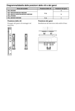 Page 7016IT
Diagramma/tabella delle posizioni delle viti e dei ganci
Nome del modelloPosizione delle vitiPosizione dei ganci
KDL-55EX500
d, ga
KDL-46HX700/46EX501/46EX500 
KDL-40HX701/40HX700/40EX501/40EX500 
KDL-37EX500b
KDL-32EX501/32EX500 e, g c
Posizione delle viti
Fissaggio del gancio di montaggio sul 
televisore.Posizione dei ganci
Installazione del televisore sulla staffa di base.
b a
c
 