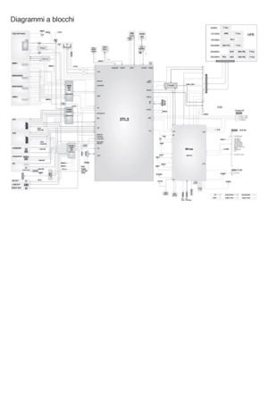 Page 7420IT
Diagrammi a blocchi
 