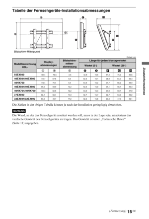 Page 8915DE
Tabelle der Fernsehgeräte-Installationsabmessungen
Einheit: cm
Die Zahlen in der obigen Tabelle können je nach der Installation geringfügig abweichen.
Die Wand, an der das Fernsehgerät montiert werden soll, muss in der Lage sein, mindestens das 
vierfache Gewicht des Fernsehgerätes zu tragen. Das Gewicht ist unter „Technische Daten“ 
(Seite 11) angegeben.
Modellbezeichnung
KDL-Display-
abmessungenBildschirm-
mitten-
abmessungLänge für jeden Montagewinkel
Winkel (0°)Winkel (20°)
AB CDEFGH
55EX500...