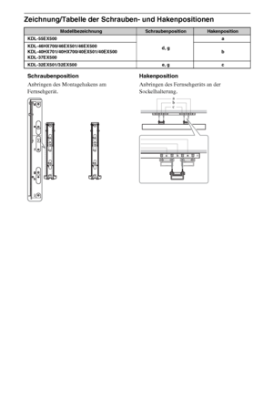 Page 9016DE
Zeichnung/Tabelle der Schrauben- und Hakenpositionen
ModellbezeichnungSchraubenpositionHakenposition
KDL-55EX500
d, ga
KDL-46HX700/46EX501/46EX500 
KDL-40HX701/40HX700/40EX501/40EX500 
KDL-37EX500b
KDL-32EX501/32EX500 e, g c
Schraubenposition
Anbringen des Montagehakens am 
Fernsehgerät.Hakenposition
Anbringen des Fernsehgeräts an der 
Sockelhalterung.
b a
c
 