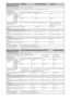 Page 10412PT
Nome do modelo KDL-55EX50046EX501/46EX50046HX700
Alimentação e outros
Requisitos de alimentação
220 V – 240 V CA, 50 Hz
Dimensão do ecrã (medido 
diagonalmente)55 polegadas/Aprox. 138,8 cm 46 polegadas/Aprox. 116,8 cm
Resolução do ecrã1.920 pontos (horizontal) × 1.080 linhas (vertical)
Consumo de 
energiano modo 
“Residência”/
“Standard”164 W 131 W 141 W
no modo 
“Loja”/
“Vívido”263 W 197 W 210 W
Consumo de energia no 
modo de espera*10,2 W (15 W quando “Início Rápido” está definido para “Activar”)...