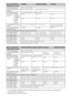 Page 1212FR
*1La consommation spécifiée en mode de veille est atteinte une fois que le téléviseur a terminé tous les 
processus internes nécessaires.
*
24 heures par jour et 365 jours par an
Nom du modèle KDL-55EX50046EX501/46EX50046HX700
Alimentation et autres
Tension d’alimentation
220 V – 240 V CA, 50 Hz
Taille d’écran (mesurée en 
diagonale)55 pouces/Environ 138,8 cm 46 pouces/Environ 116,8 cm
Résolution d’affichage1 920 points (horizontal) × 1 080 lignes (vertical)
Consommation 
électriqueen mode 
«...