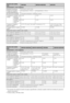 Page 3012ES
*1El consumo de energía en modo de espera especificado se alcanza cuando el televisor termina los procesos 
internos necesarios.
*
24 horas al día y 365 días al año
Nombre del modelo 
KDL-55EX50046EX501/46EX50046HX700
Alimentación y otros aspectos
Requisitos de potencia
CA de 220 V a 240 V, 50 Hz
Tamaño de la pantalla 
(medida diagonalmente)55 pulgadas/Aprox. 138,8 cm 46 pulgadas/Aprox. 116,8 cm
Resolución de la pantalla1.920 puntos (horizontal) × 1.080 líneas (vertical)
Consumo de 
energíaen modo...