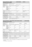 Page 6612IT
*1Il consumo specificato in standby viene raggiunto una volta ultimati i processi interni necessari del 
televisore.
*
24 ore al giorno e 365 giorni all’anno
Nome del modello KDL-55EX50046EX501/46EX50046HX700
Alimentazione e altre informazioni
Requisiti di alimentazione
220 V – 240 V CA, 50 Hz
Dimensioni schermo 
(diagonale)55 pollici/ca. 138,8 cm 46 pollici/ca. 116,8 cm
Risoluzione schermo1.920 punti (orizzontale) × 1.080 linee (verticale)
Potenza 
assorbitain modalità 
“Casa”/
“Standard”164 W 131...