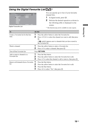 Page 1919 GB
Watching TV
Using the Digital Favourite List * 
You can specify up to four of your favourite 
channel lists.
1In digital mode, press  .
2Perform the desired operation as shown in 
the following table or displayed on the 
screen.
* This function may not be available in some regions.Digital Favourite List
ToDo this
Create a Favourite list for the first 
time1Press the yellow button to select the Favourite list.
2Press F/f/G/g to select the channel you want to add, then press 
.
A   symbol appears...