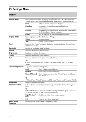 Page 2626 GB
TV Settings Menu
Picture
Picture ModeSets a picture mode when displaying an input other than a PC. The options for 
“Picture Mode” may differ depending on the “Video/Photo” setting (page 28).
VividEnhances picture contrast and sharpness.
StandardFor standard pictures. Recommended for home 
entertainment.
CinemaFor viewing film-based content. Most suitable when viewing 
the TV in a theatre-like environment.
PhotoSets the optimum picture quality for photographs.
Display ModeSets a display mode when...