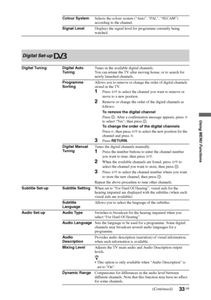 Page 3333 GB
Using MENU Functions
Colour SystemSelects the colour system (“Auto”, “PAL”, “SECAM”) 
according to the channel.
Signal LevelDisplays the signal level for programme currently being 
watched.
Digital Set-up 
Digital Tuning Digital Auto 
TuningTunes in the available digital channels.
You can retune the TV after moving house, or to search for 
newly launched channels.
Programme 
SortingAllows you to remove or change the order of digital channels 
stored in the TV.
1Press F/f to select the channel you...