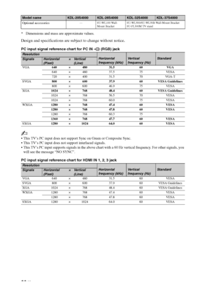 Page 3636 GB
* Dimensions and mass are approximate values.
Design and specifications are subject to change without notice.
PC input signal reference chart for PC IN   (RGB) jack
~
 This TV’s PC input does not support Sync on Green or Composite Sync.
 This TV’s PC input does not support interlaced signals.
 This TV’s PC input supports signals in the above chart with a 60 Hz vertical frequency. For other signals, you 
will see the message “NO SYNC”.
PC input signal reference chart for HDMI IN 1, 2, 3 jack...