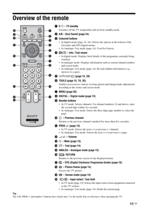 Page 11
11 GB
Overview of the remote
Tip
The A/B, PROG + and number 5 buttons have tactile dots. Use the tactile dots as references when operating the TV.
1"/1  – TV standby
Switches off the TV temporarily and on from standby mode.
2A/B – Dual Sound (page 24)
3 Coloured buttons
 In digital mode (page 16, 18): Selects the options at the bottom of the 
Favourite and EPG digital menus. 
 In Analogue Text mode (page 14): Used for Fastext.
4 /  – Info / Text reveal
 In digital mode: Displays brief details of...