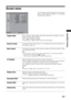 Page 25
25 GB
Using MENU Functions
Screen menu
You can select the options listed below on the Screen 
menu. To select options in “Settings”, see “Navigating 
through menus” (page 20).
Target InputsSelects whether to apply settings made in the Screen menu to all inputs, or only to 
the input currently being watched.
“All”: Applies settings to all inputs.
“Viewing Only”: Applies settings only to the current input.
Screen FormatFor details about the screen format, see “To change the screen mode manually to suit...