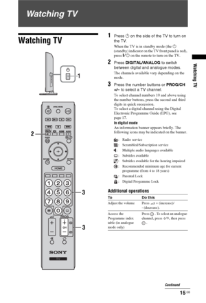 Page 1515 GB
Watching TV
Watching TV
Watching TV
1Press 1 on the side of the TV to turn on 
the TV.
When the TV is in standby mode (the 1 
(standby) indicator on the TV front panel is red), 
press "/1 on the remote to turn on the TV.
2Press DIGITAL/ANALOG to switch 
between digital and analogue modes.
The channels available vary depending on the
mode.
3Press the number buttons or PROG/CH 
+/– to select a TV channel.
To select channel numbers 10 and above using 
the number buttons, press the second and third...