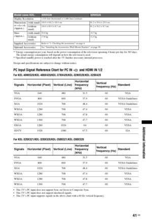 Page 4141 GB
Additional Information
*1Energy consumption per year, based on the power consumption of the television operating 4 hours per day for 365 days. 
The actual energy consumption will depend on how the television is used.
*
2Specified standby power is reached after the TV finishes necessary internal processes.
Design and specifications are subject to change without notice.
PC Input Signal Reference Chart for PC IN   and HDMI IN 1/2
For KDL-40NX520/KDL-40BX420/KDL-37BX420/KDL-32NX520/KDL-32BX420
For...