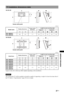 Page 37
37 GB
Additional Information
Unit: cm
Unit: cm
Figures in the above table may differ slightly depending on the installation.
The wall that the TV will be installed on should be capable of supporting a weight of at least four times that of 
the TV. Refer to “Specifications” (page 39) for its weight.
TV installation dimensions table
Model nameDisplay dimensionsScreen centre 
dimension Length for each mounting angle
Angle (0 °) Angle (20 °)
AB C DEFGH
KDL-26BX321
KDL-26BX32066.8 42.4 11.7 33.6 14.7 24.4...