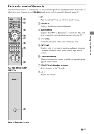 Page 1515GB
D:\Cmengs JOB\SONY TV\SY0388_V2 (Rev-6)\8265161_GB\GB04SAF.fm
KDL-EX723/EX720/EX523/EX520/EX423/EX420/CX523/CX520
4-268-265-16(1)
Using Your BRAVIA TV
Parts and controls of the remote
Use the supplied remote to control your TV. Basic remote operations are explained here. For details on 
all of the remote function, press i-MANUAL and see the built-in manual (i-Manual) (page 18).
For KDL-60/55/46/40/
32EX72x
Rear of Remote Control1:/1
Press to turn the TV on and off from standby mode.
2i-MANUAL...