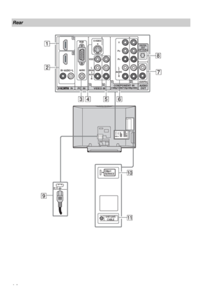 Page 14F:\Worker\SONY WAX3 D-series EN 131\3212313131\050GET.fmmasterpage:Left
14
KDL-32XBR4/KDL-40D3000
Rear
INVIDEO INAUDIO
OUT(VAR/FIX)
VIDEO
L(MONO)
AUDIO
R
R  AUDIO  L
S VIDEO
DIGITAL
OUT
(OPTICAL)
COMPONENT IN(1080p/1080i/720p/480p/480i)PC  IN
L
AUDIO
R
Y
P
B
PR
1
3
1312
VHF/UHF/CABLE
DMex/
SERVICE
AUDIORGB
1
28
7
q; 34 5 6
qa
AC IN
9
 