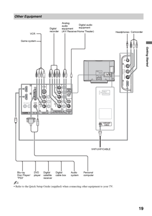 Page 19F:\Worker\SONY WAX3 D-series EN 131\3212313131\050GET.fmmasterpage:Right
19
Getting Started
KDL-32XBR4/KDL-40D3000
~
 Refer to the Quick Setup Guide (supplied) when connecting other equipment to your TV.
Other Equipment
VHF/UHF/CABLE
DMex/
SERVICE
  VIDEO R-AUDIO-
L (MONO)VIDEO IN HDMI IN
2
2
INVIDEO INAUDIO
OUT(VAR/FIX)
VIDEO
R  AUDIO  L
S VIDEODIGITAL
OUT
(OPTICAL)
COMPONENT IN(1080p/1080i/720p/480p/480i)PC  IN
L
AUDIO
RL(MONO)AUDIOR
Y
P
B
PR
1
3
1312
AUDIORGB
DVD 
playerPersonal 
computer Digital...