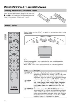 Page 22F:\Worker\SONY WAX3 D-series EN 131\3212313131\050GET.fmmasterpage:Left
22
KDL-32XBR4/KDL-40D3000
Remote Control and TV Controls/Indicators
Insert two size AA batteries (supplied) by matching 
e and E on the batteries to the diagram inside the  
battery compartment of the remote control.
Inserting Batteries into the Remote control
Remote Control
ButtonDescription
1DISPLAYPress once to display the information pertaining to the 
channel and/or program when available. The OSD (On Screen 
Display) will time...