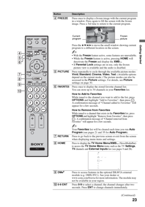 Page 23F:\Worker\SONY WAX3 D-series EN 131\3212313131\050GET.fmmasterpage:Right
23
Getting Started
KDL-32XBR4/KDL-40D3000
4FREEZEPress once to display a frozen image with the current program 
in a window. Press again to fill the screen with the frozen 
image. Press a 3rd time to return to the current program.
Press the V/v/B/b to move the small window showing current 
program to a different location on the screen.
~
 With the Freeze feature active, some features are unavailable.
Freeze feature is active,...