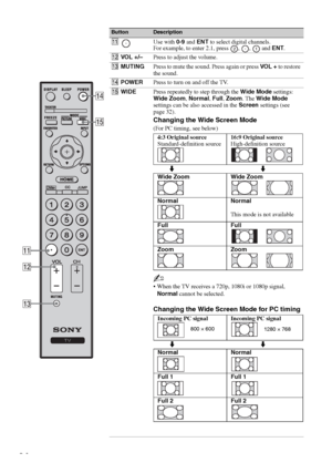 Page 24F:\Worker\SONY WAX3 D-series EN 131\3212313131\050GET.fmmasterpage:Left
24
KDL-32XBR4/KDL-40D3000
qaUse with 0-9 and ENT to select digital channels. 
For example, to enter 2.1, press  ,  ,   and ENT.
qsVOL  +/ –Press to adjust the volume.
qdMUTINGPress to mute the sound. Press again or press VOL  + to restore 
the sound.
qfPOWERPress to turn on and off the TV.
qgWIDEPress repeatedly to step through the Wide Mode settings: 
Wide Zoom, Normal, Full, Zoom. The Wide Mode 
settings can be also accessed in the...