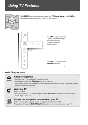 Page 28F:\Worker\SONY WAX3 D-series EN 131\3212313131\060USE.fmmasterpage:Fitst Left
28
KDL-32XBR4/KDL-40D3000
Using TV Features
The HOME button allows you to access the TV Home Menu on the XMB™ 
(XrossMediaBar) as well as a variety of TV features.
HOME
Product Support
Clock/Timers
Sound
Screen
Video Options
TV
Settings
Media Category Icons
TV
External 
Inputs Settings
Adjust TV Settings
Customize the TV settings with various options.
Explanations of different Settings start from page 30.
 The available options...