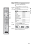 Page 25F:\Worker\SONY WAX3 D-series EN 131\3212313131\050GET.fmmasterpage:Right
25
Getting Started
KDL-32XBR4/KDL-40D3000
qhINPUTPress to display the list of External Inputs and TV mode. 
Press repeatedly to toggle through the inputs.
~
 See page 39 on setting up the External Inputs labels, 
including the Skip feature.
qjV/v/B/b Press V/v/B/b to move the on-screen cursor. Press   to 
select/confirm an item.
qk
OPTIONSPress to display a list of convenient functions and menu 
shortcuts. The OPTIONS menu items...