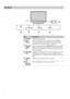 Page 26F:\Worker\SONY WAX3 D-series EN 131\3212313131\050GET.fmmasterpage:Left
26
KDL-32XBR4/KDL-40D3000
Indicators
ItemDescription
1SpeakerOutputs the audio signal.
2Light 
SensorSenses room light level and adjusts the screen brightness 
accordingly (see page 40 for details). Do not put anything 
near the sensor, as its function may be affected.
3PIC OFF/
TIMER 
LEDLights up in green when the Picture Off feature is activated. 
Lights up in orange when the timer is set. When the timer is 
set, this LED will...