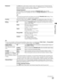 Page 37F:\Worker\SONY WAX3 D-series EN 131\3212313131\060USE.fmmasterpage:Right
37
Using TV Features
KDL-32XBR4/KDL-40D3000
PasswordUse 0-9 button on the remote control to enter a four-digit password. The first time the 
password is created, you must re-enter it again to confirm the password. “Password Set” 
message will appear on the screen upon confirmation.
Change Password
You can change your password by entering the Parental Lock setting with the 
previously set password, highlight and select the Change...