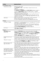 Page 42F:\Worker\SONY WAX3 D-series EN 131\3212313131\070OTH.fmmasterpage:Left
42
KDL-32XBR4/KDL-40D3000
No sound/Noisy sound
Good picture, no sound  Check the volume control.
 Press MUTING or VOL + so that “Muting” disappears from the screen 
(page 24).
 Disconnect your headphones.
Speakers to TV Speakers in the Audio Options settings (see page 35). 
If it is set to Audio System, sound is not output from the TV’s speakers 
regardless of the TV’s volume control. 
 When using HDMI input with Super Audio CD or...