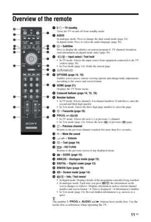 Page 1111 GB
Overview of the remote
1"/1 – TV standby
Turns the TV on and off from standby mode.
2AUDIO
In analogue mode: Press to change the dual sound mode (page 24).
In digital mode: Press to select the audio language (page 30).
3 – Subtitles
Press to display the subtitles on current program if  TV channels broadcast 
such information (in digital mode only) (page 30).
4/  – Input select / Text hold
 In TV mode: Selects the input source from equipment connected to the TV 
sockets (page 18).
 In Text...