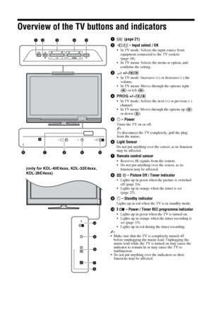 Page 1212 GB
Overview of the TV buttons and indicators
1 (page 21)
2/  – Input select / OK
 In TV mode: Selects the input source from 
equipment connected to the TV sockets 
(page 18).
 In TV menu: Selects the menu or option, and 
confirms the setting.
32 +/–//
 In TV mode: Increases (+) or decreases (-) the 
volume.
 In TV menu: Moves through the options right 
( ) or left ( ).
4PROG +/–//
 In TV mode: Selects the next (+) or previous (-) 
channel.
 In TV menu: Moves through the options up ( ) 
or down (...