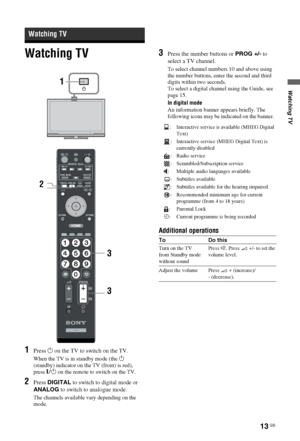 Page 1313 GB
Watching TV
Watching TV
1Press 1 on the TV to switch on the TV.
When the TV is in standby mode (the 1 
(standby) indicator on the TV (front) is red), 
press "/1 on the remote to switch on the TV.
2Press DIGITAL to switch to digital mode or 
ANALOG to switch to analogue mode.
The channels available vary depending on the 
mode.
3Press the number buttons or PROG +/- to 
select a TV channel.
To select channel numbers 10 and above using 
the number buttons, enter the second and third 
digits within...