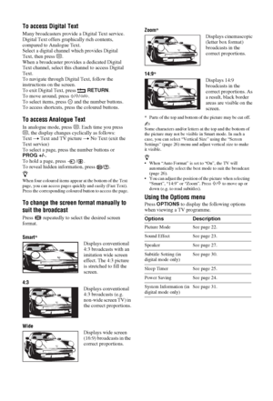 Page 1414 GB
To access Digital Text
Many broadcasters provide a Digital Text service. 
Digital Text offers graphically rich contents, 
compared to Analogue Text.
Select a digital channel which provides Digital 
Text, then press /.
When a broadcaster provides a dedicated Digital 
Text channel, select this channel to access Digital 
Text.
To navigate through Digital Text, follow the 
instructions on the screen.
To exit Digital Text, press  RETURN.
To move around, press F/f/G/g.
To select items, press   and the...