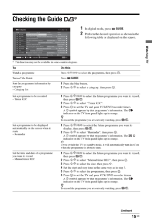 Page 1515 GB
Watching TV
Checking the Guide * 
1In digital mode, press  GUIDE.
2Perform the desired operation as shown in the 
following table or displayed on the screen.
* This function may not be available in some countries/regions.
Back
001   BBC ONE
002   BBC TWO
003    ITV1
004   Channel 4
005   Five
006   ITV2 
007   BBC THREE
008   BBC FOUR
009   ITV3 
010   SKY THREE
  
Category 30 min ViewNextPrevious
Homes Under the Hammer            Neighbours                 Afterlife 
Ready Steady Cook...