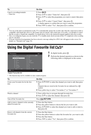 Page 1616 GB
~  You can set the timer record function on the TV to automatically operate the recorder only when the connected recorder is 
compatible with SmartLink. However, this feature may not operate with certain types of recorder, even though it is stated 
that the recorder is SmartLink compatible. For details please refer to the instruction manual supplied with your recorder.
 Once a recording has begun, you can switch the TV to standby mode, but do not turn off the TV completely or the recording 
may...