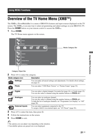 Page 21Using MENU Functions
21 GB
Overview of the TV Home Menu (XMB™)
The XMB™ (XrossMediaBar) is a menu of BRAVIA features and input sources displayed on the TV 
screen. The XMB
™ is an easy way to select programming and adjust settings on your BRAVIA TV. 
Press the HOME button on your remote control to access the XMB
™.
1Press HOME.
The TV Home menu appears on the screen.
2Press G/g to select the category.
3Press F/f to select the item, then press  .
4Follow the instructions on the screen.
5Press HOME to...