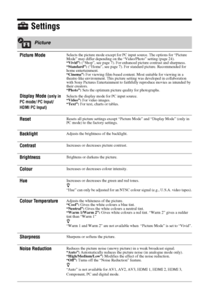 Page 2222 GB
Settings
Picture
Picture Mode
Display Mode 
(only in 
PC mode/ PC Input/ 
HDMI PC Input)
Selects the picture mode except for PC input source. The options for “Picture 
Mode” may differ depending on the “Video/Photo” setting (page 24).
“Vivid”: (“Shop”, see page 7). For enhanced picture contrast and sharpness.
“Standard”: (“Home”, see page 7). For standard picture. Recommended for 
home entertainment.
“Cinema”: For viewing film-based content. Most suitable for viewing in a 
theatre-like environment....