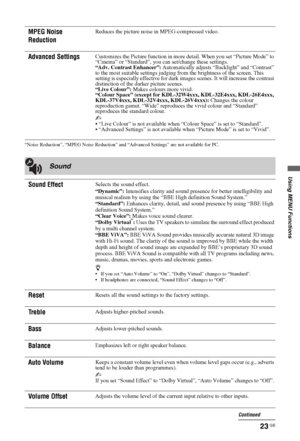 Page 23Using MENU Functions
23 GB
“Noise Reduction”, “MPEG Noise Reduction” and “Advanced Settings” are not available for PC.
MPEG Noise 
Reduction Reduces the picture noise in MPEG-compressed video.
Advanced SettingsCustomizes the Picture function in more detail. When you set “Picture Mode” to 
“Cinema” or “Standard”, you can set/change these settings.
“Adv. Contrast Enhancer”: Automatically adjusts “Backlight” and “Contrast” 
to the most suitable settings judging from the brightness of the screen. This...