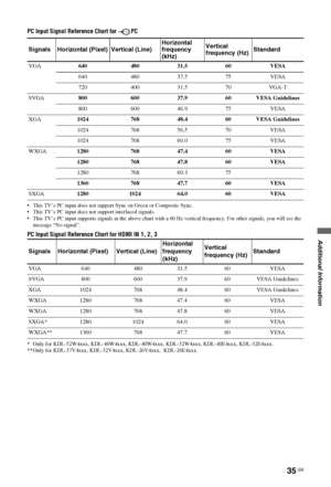 Page 35Additional Information
35 GB
PC Input Signal Reference Chart for  PC
 This TV’s PC input does not support Sync on Green or Composite Sync.
 This TV’s PC input does not support interlaced signals.
 This TV’s PC input supports signals in the above chart with a 60 Hz vertical frequency. For other signals, you will see the 
message “No signal”.
PC Input Signal Reference Chart for HDMI IN 1, 2, 3
* Only for KDL-52W4xxx, KDL-46W4xxx, KDL-40W4xxx, KDL-32W4xxx, KDL-40E4xxx, KDL-32E4xxx.
** Only for...