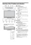 Page 1212 GB
Overview of the TV buttons and indicators
1 (page 21)
2/  – Input select / OK
 In TV mode: Selects the input source from 
equipment connected to the TV sockets 
(page 18).
 In TV menu: Selects the menu or option, and 
confirms the setting.
32 +/–//
 In TV mode: Increases (+) or decreases (-) the 
volume.
 In TV menu: Moves through the options right 
( ) or left ( ).
4PROG +/–//
 In TV mode: Selects the next (+) or previous (-) 
channel.
 In TV menu: Moves through the options up ( ) 
or down (...